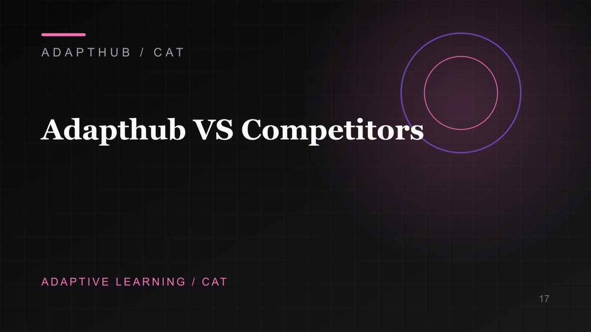Editorial illustration for AdaptHub vs TIME, IMS, iQuanta & Cracku | Compare