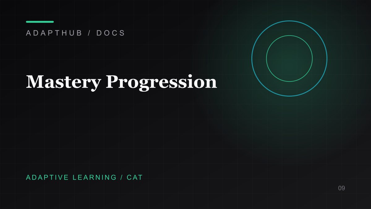 Editorial illustration for Mastery-Based Progression